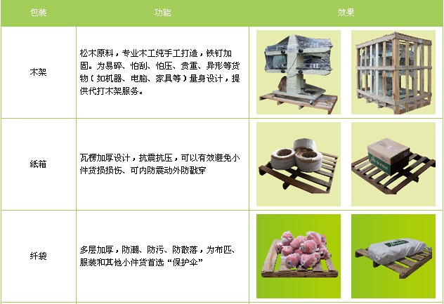 <a href='http://www.fprwb.cn/a/news/gongsixinwen/12369.html' target='_blank'><u>衡水到漢中物流專線</u></a>
