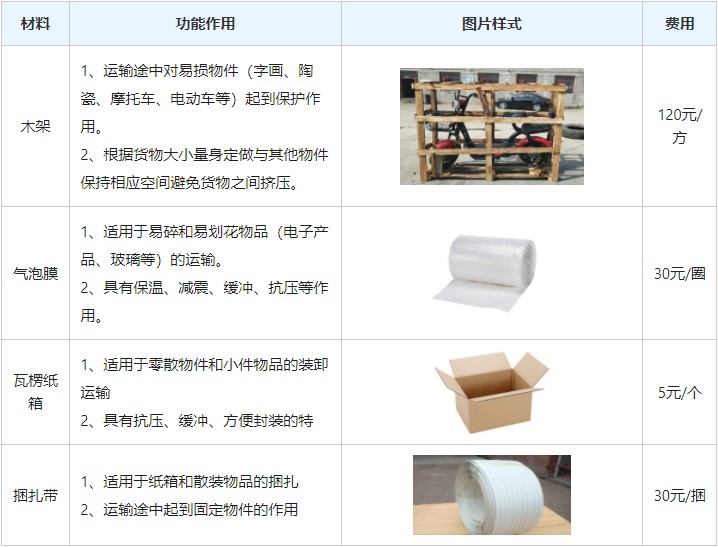 <a href='http://www.fprwb.cn/a/news/gongsixinwen/12178.html' target='_blank'><u>衡水到新鄉(xiāng)物流專線</u></a>