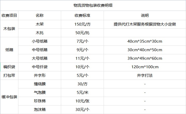 <a href='http://www.fprwb.cn/a/news/youhuihuodong/15060.html' target='_blank'><u>衡水到新鄉(xiāng)貨運(yùn)專線</u></a>